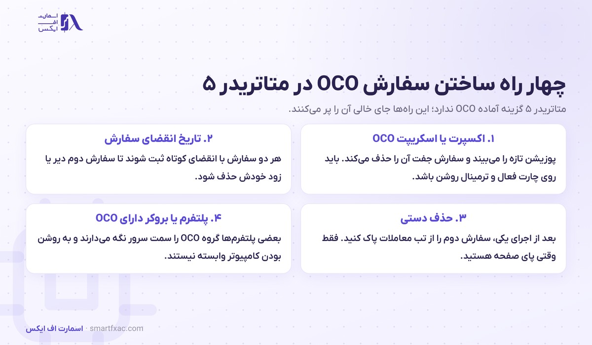 سفارش OCO چیست؟ | ۲ کاربرد اصلی و ۴ روش اجرا در متاتریدر ۵ 4 چهار راه ساختن سفارش OCO در متاتریدر ۵ با اکسپرت و تاریخ انقضا و حذف دستی
