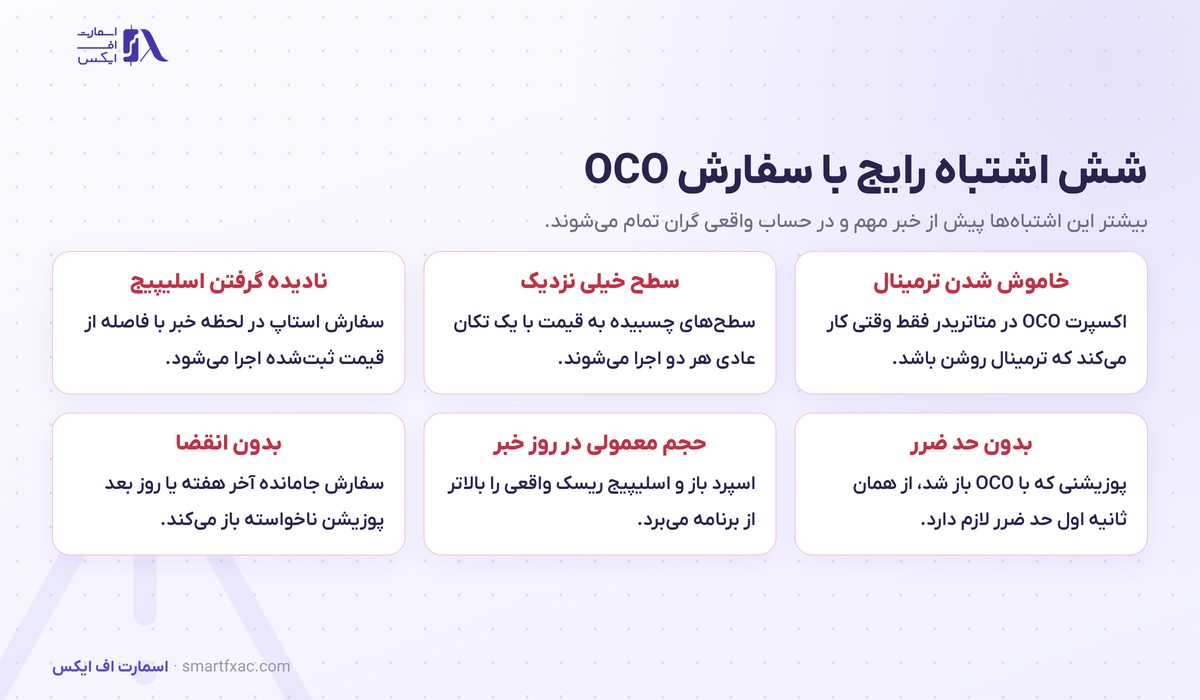 سفارش OCO چیست؟ | ۲ کاربرد اصلی و ۴ روش اجرا در متاتریدر ۵ 6 شش اشتباه رایج با سفارش OCO مثل خاموش شدن ترمینال و سطح خیلی نزدیک و نادیده گرفتن اسلیپیج