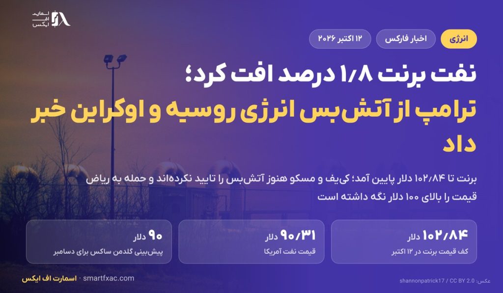 نفت برنت ۱٫۸ درصد افت کرد؛ ترامپ از آتش‌بس انرژی روسیه و اوکراین خبر داد