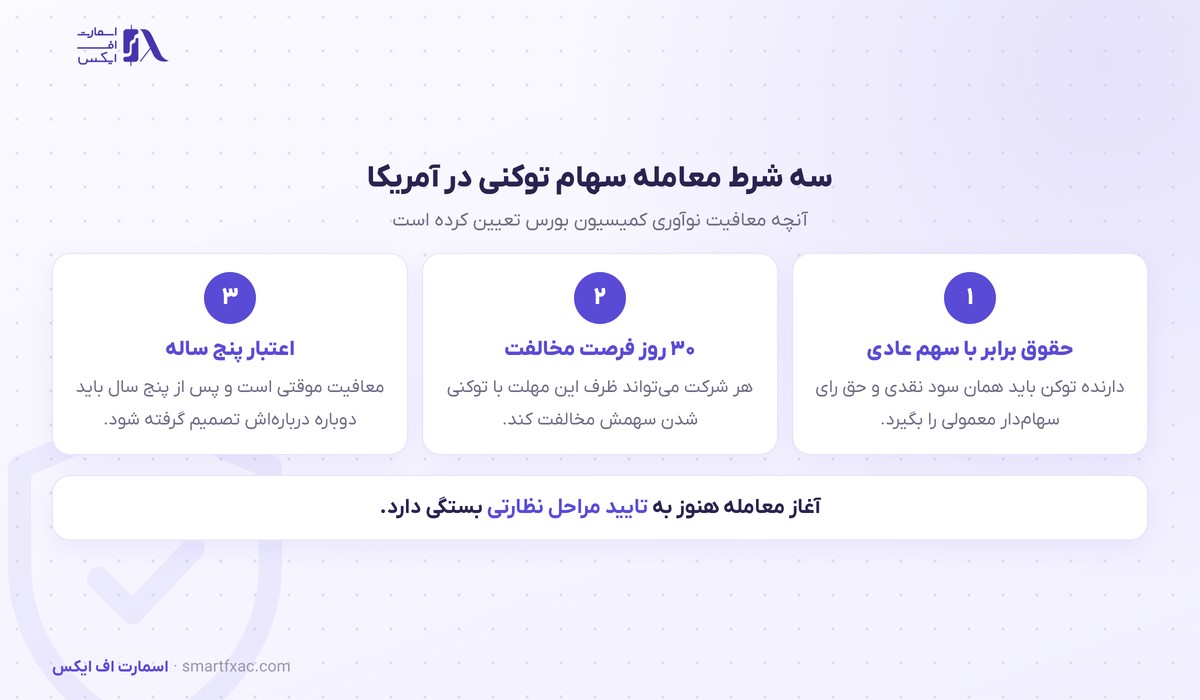 سه شرط معامله سهام توکنی در آمریکا