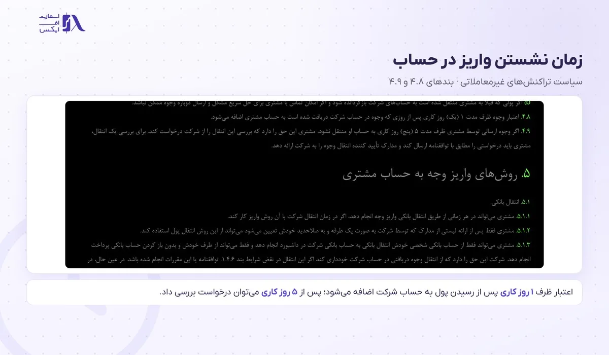 بند ۴.۸ سیاست غیرمعاملاتی درباره‌ی زمان افزوده شدن واریز به حساب در الیمپ ترید