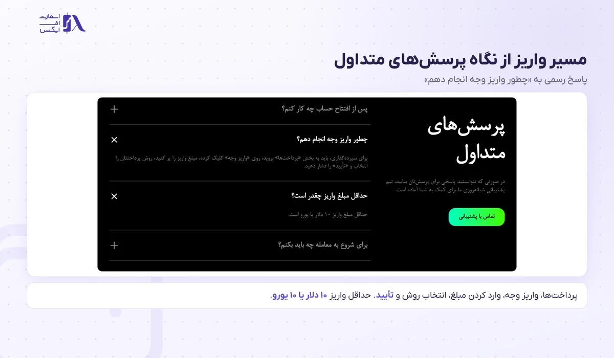 پاسخ رسمی اولیمپ ترید درباره‌ی مسیر واریز و حداقل مبلغ واریز