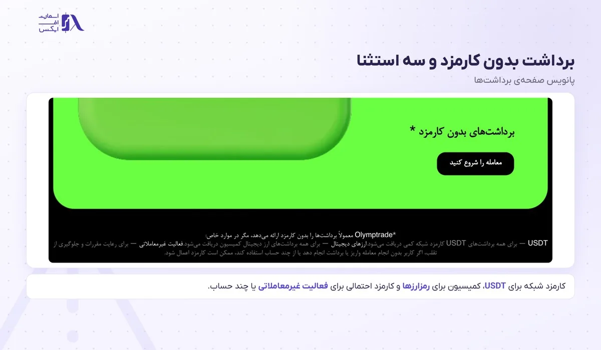پانویس کارمزد برداشت در صفحه‌ی برداشت‌های اولیمپ ترید