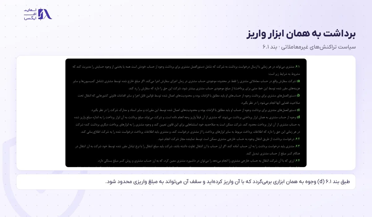 بند ۶.۱ سیاست غیرمعاملاتی درباره‌ی برداشت به همان ابزار واریز در الیمپ ترید
