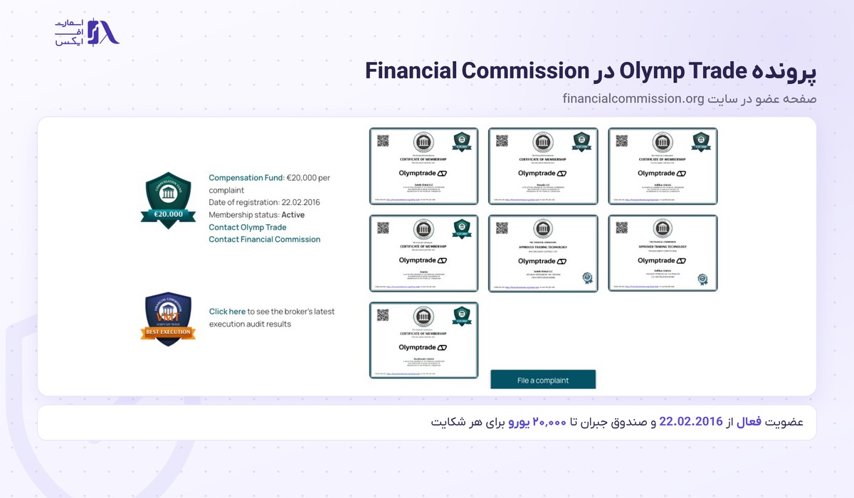 پرونده عضویت بروکر Olymp Trade در Financial Commission