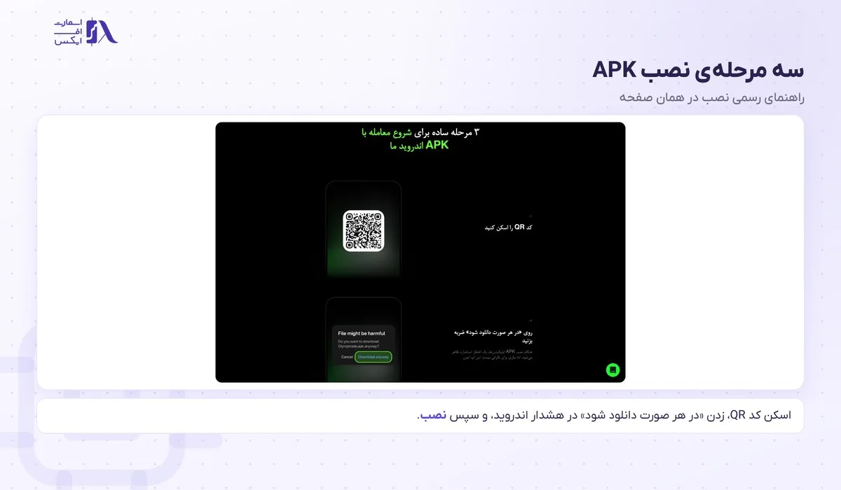 سه مرحله‌ی رسمی نصب APK اولیمپ ترید روی اندروید