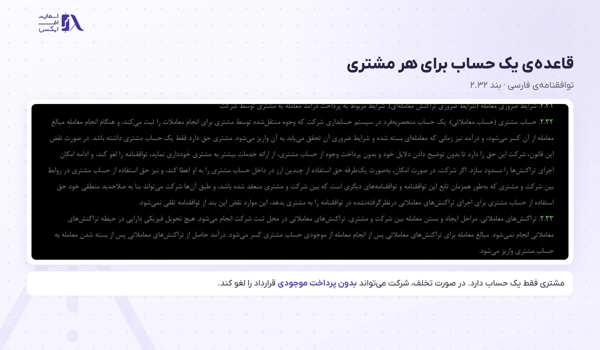 بند ۲.۳۲ توافقنامه‌ی اولیمپ ترید درباره‌ی مجاز بودن تنها یک حساب برای هر مشتری