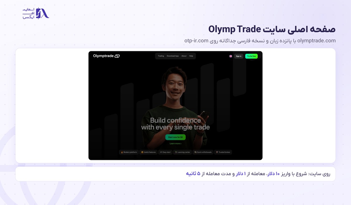 صفحه اصلی سایت بروکر اولیمپ ترید Olymp Trade