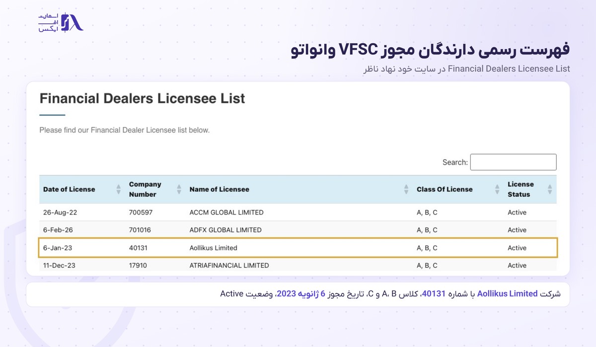 ثبت شرکت Aollikus Limited بروکر اولیمپ ترید در رجیستری VFSC وانواتو