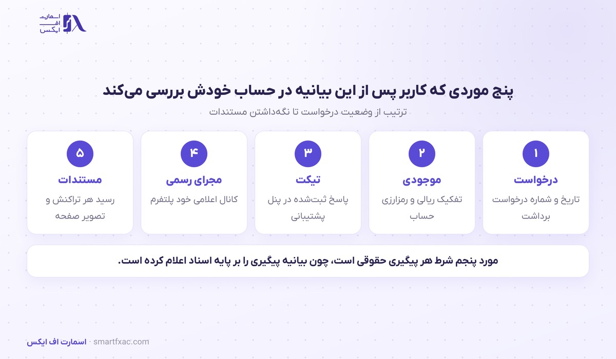 پنج موردی که کاربر پس از بیانیه هیات حقوقی در حساب خود بررسی می‌کند