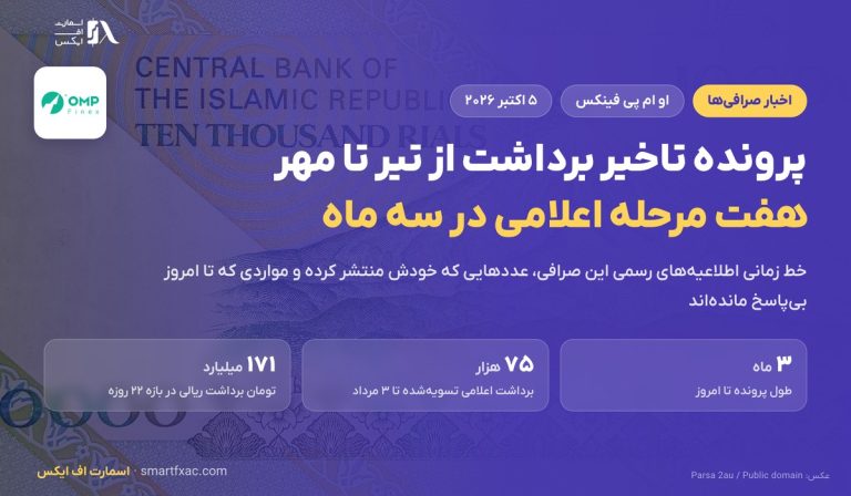 پرونده تاخیر برداشت او ام پی فینکس؛ خط زمانی تیر تا مهر ۱۴۰۵