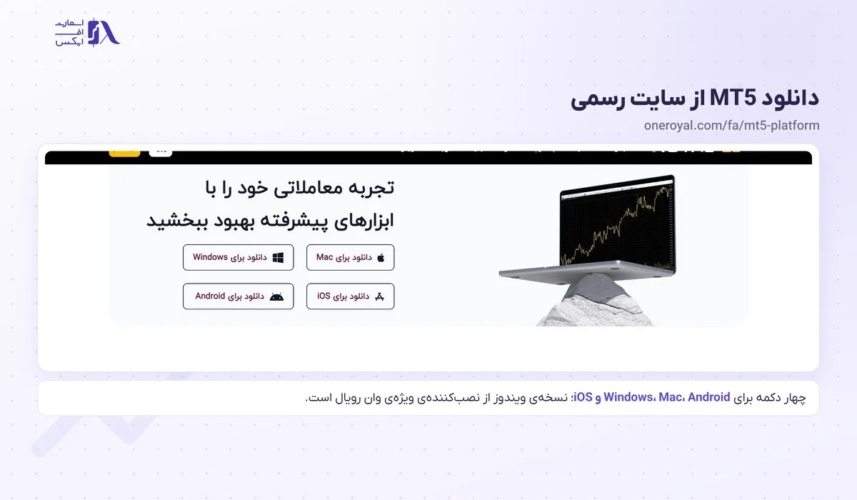 دکمه‌های دانلود MT5 برای ویندوز، مک، اندروید و iOS در سایت وان رویال