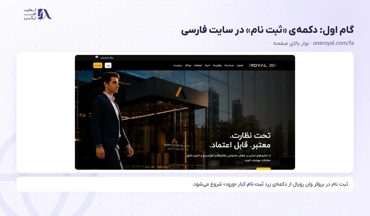 دکمه‌ی ثبت‌ نام برای ثبت نام در بروکر وان رویال در نسخه‌ی فارسی سایت oneroyal.com