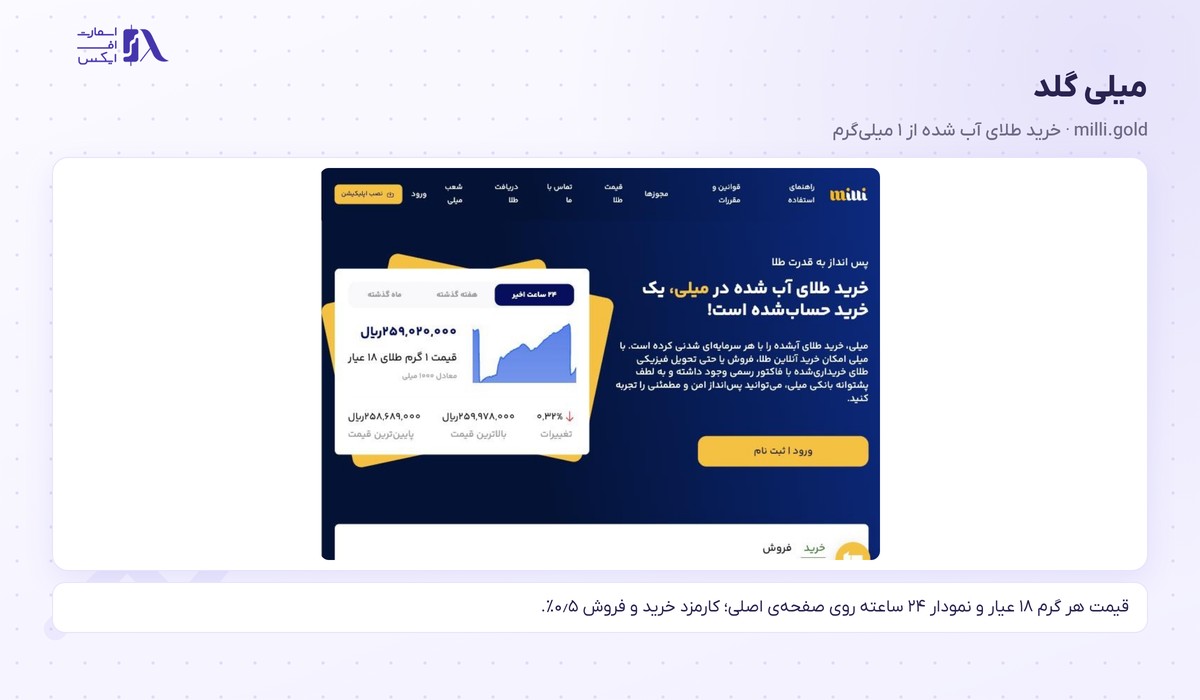 صفحه اصلی سایت میلی گلد با قیمت هر گرم طلای ۱۸ عیار