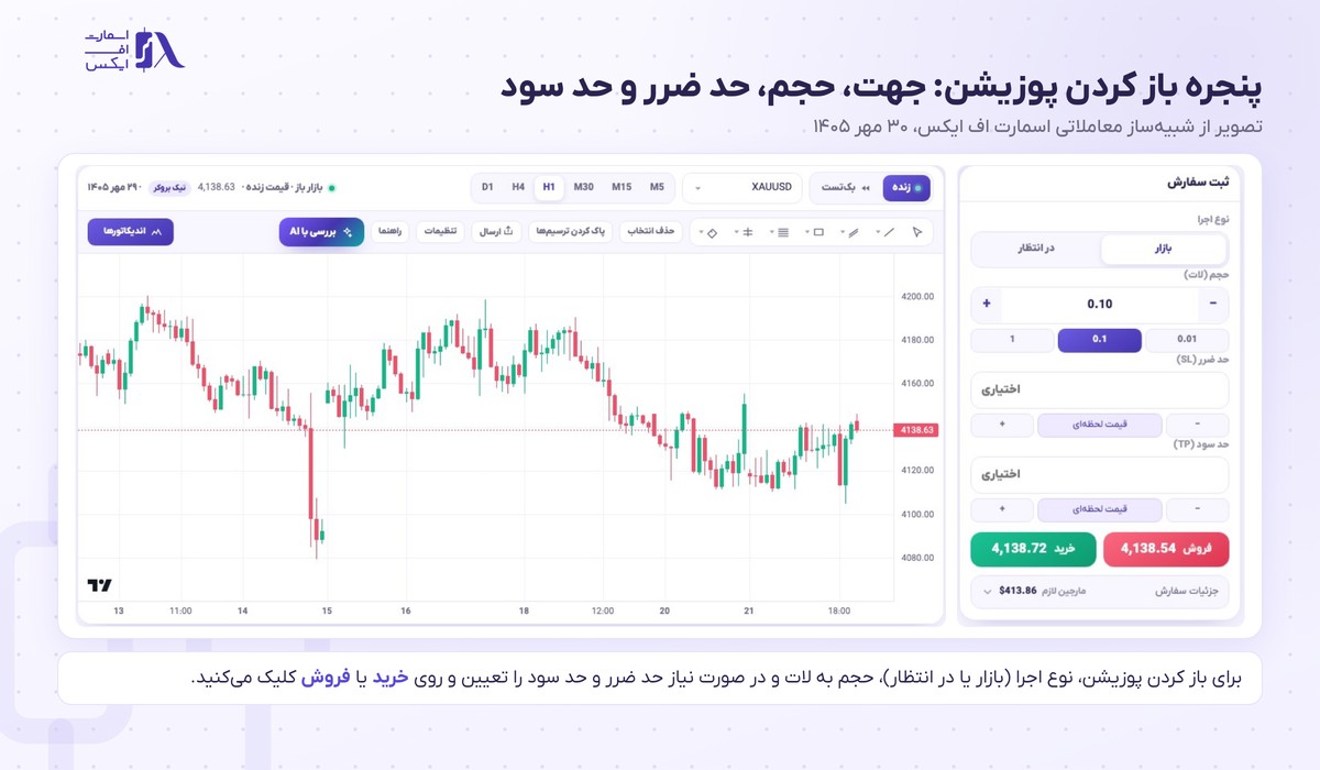 پوزیشن در ترید چیست؟ | مفاهیم پایه و ۶ نوع با تصویر ۱۴۰۵ 4 پنل ثبت سفارش در شبیهساز با حجم و حد ضرر و حد سود و دکمه خرید و فروش
