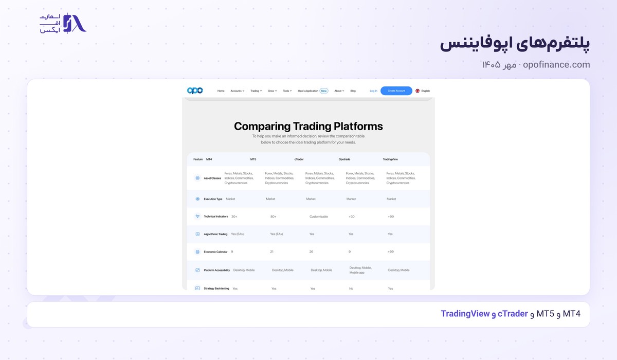 بروکر متاتریدر ۵ برای ایرانیان ۱۴۰۵؛ ۱۵ بروکر MT5 با نام سرور 17 جدول مقایسهی پلتفرمهای اپوفایننس