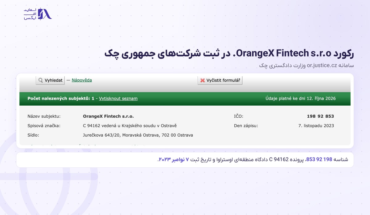 رکورد OrangeX Fintech s.r.o. در ثبت شرکت‌های جمهوری چک با شناسه 19892853