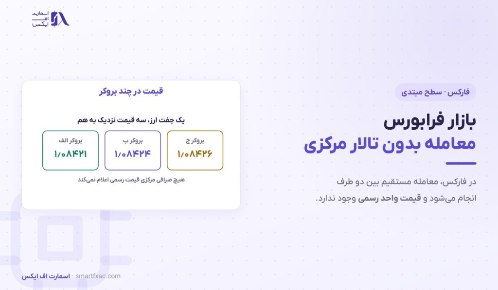 بازار فرابورس چیست؟ | ۴ لایه بازار ارز و ۶ تفاوت با بورس
