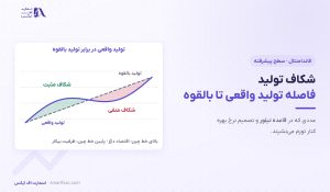 شکاف تولید چیست؟ | ۴ روش تخمین و نقش آن در قاعده تیلور