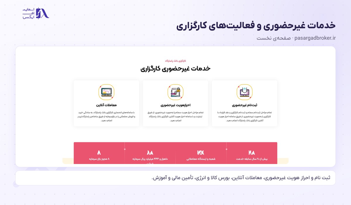 خدمات غیرحضوری و آمار صفحه نخست سایت کارگزاری