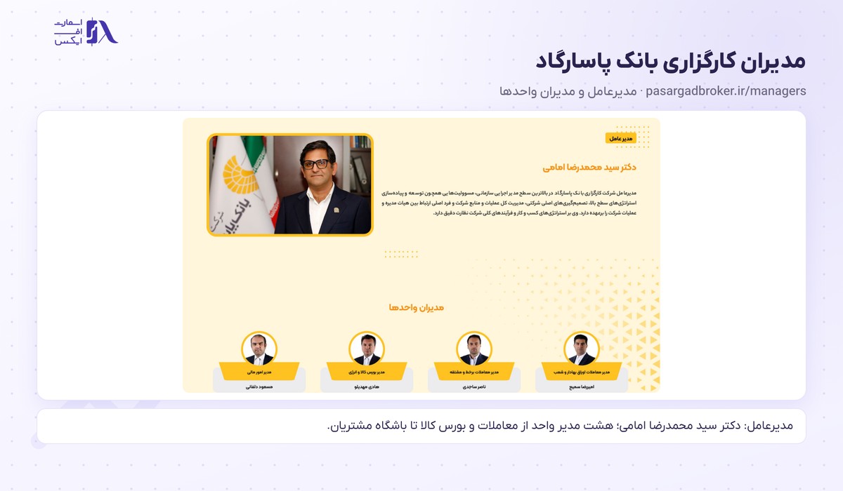 مدیرعامل و مدیران واحدهای کارگزاری بانک پاسارگاد