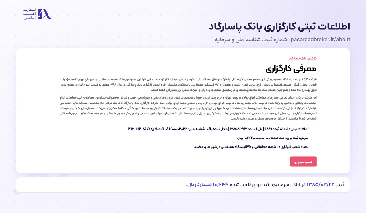 اطلاعات ثبتی کارگزاری بانک پاسارگاد در صفحه درباره شرکت: شماره ثبت، شناسه ملی و سرمایه