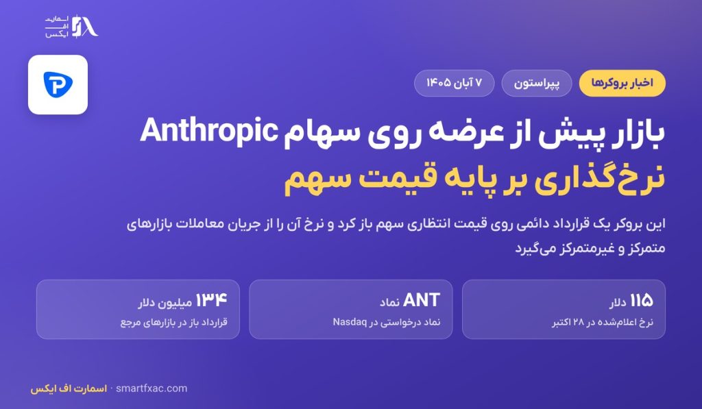 بازار پیش از عرضه پپراستون روی سهام Anthropic؛ نرخ‌گذاری بر پایه قیمت سهم