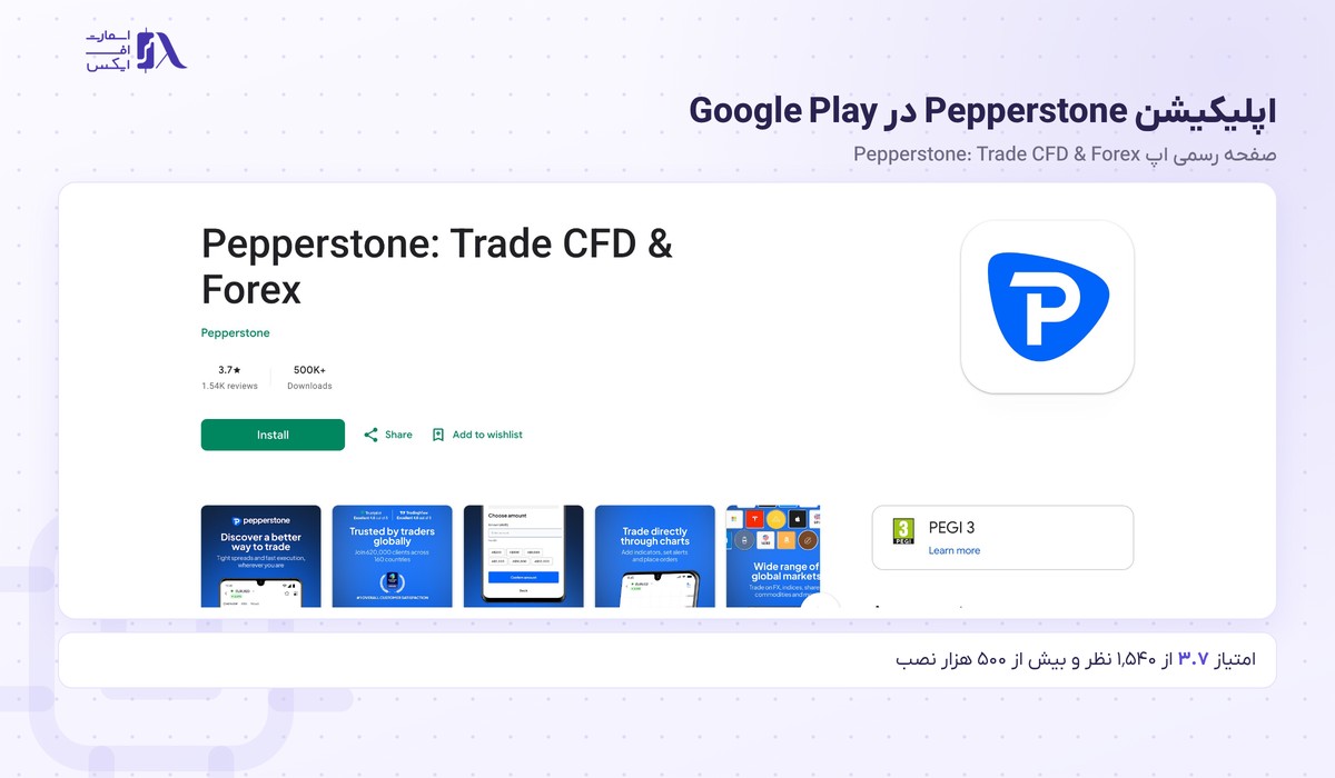 بروکر Pepperstone | (پپراستون) 23 اپلیکیشن رسمی Pepperstone در Google Play
