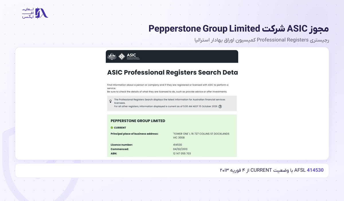 بروکر Pepperstone | (پپراستون) 4 مجوز AFSL 414530 شرکت Pepperstone Group Limited در رجیستری ASIC