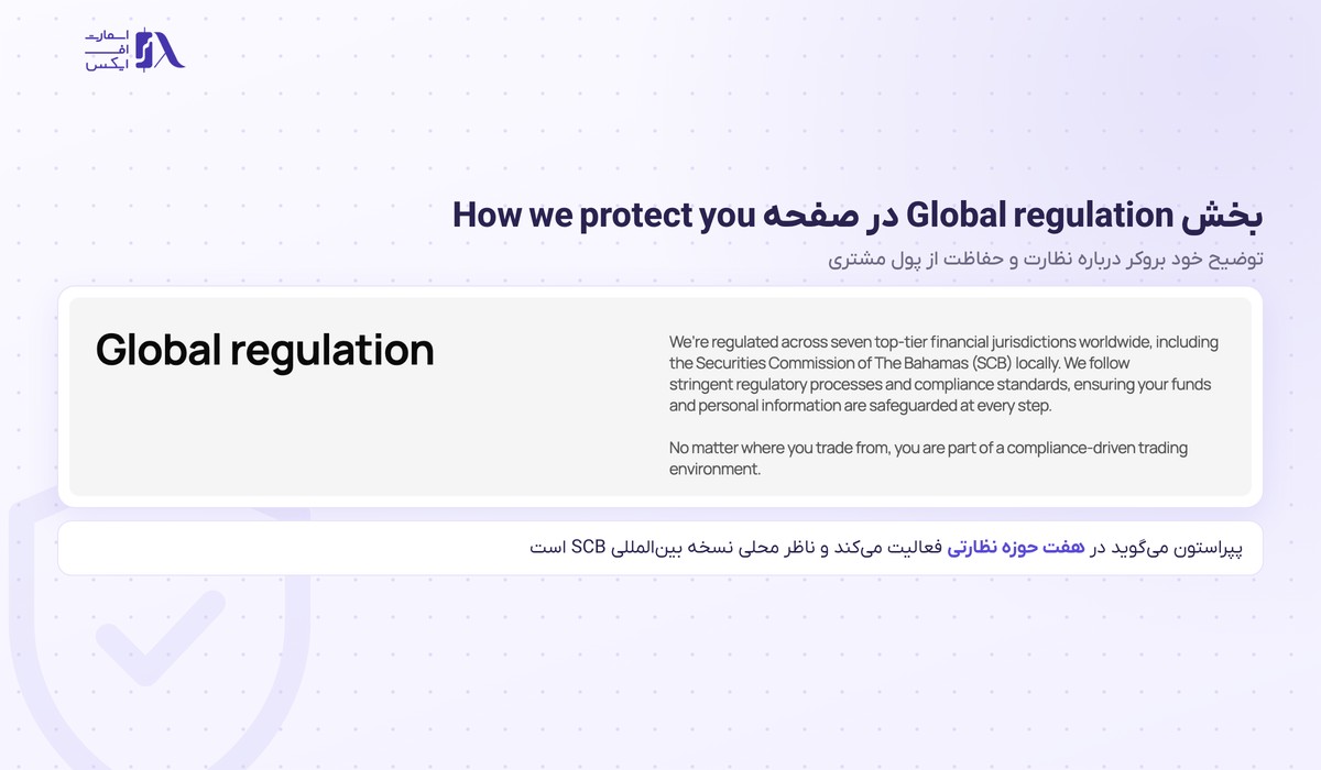 بروکر Pepperstone | (پپراستون) 11 بخش Global regulation در صفحه How we protect you سایت Pepperstone