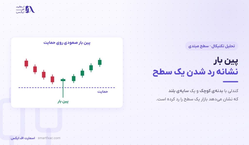پین بار چیست؟ | ۴ شرط اعتبار، ۳ روش ورود و ۵ اشتباه 1 پین بار چیست؟ | ۴ شرط اعتبار، ۳ روش ورود و ۵ اشتباه