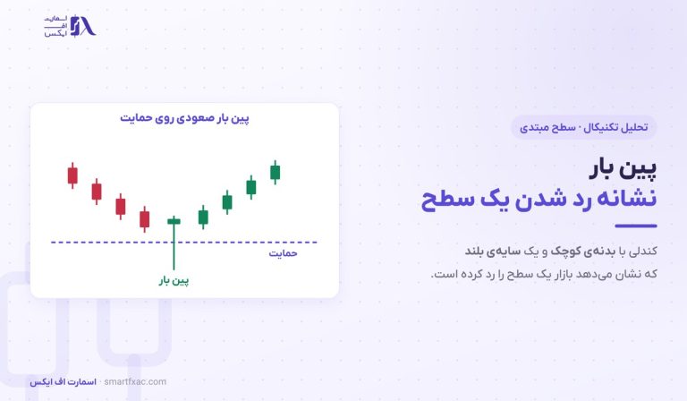 پین بار چیست؟ | ۴ شرط اعتبار، ۳ روش ورود و ۵ اشتباه