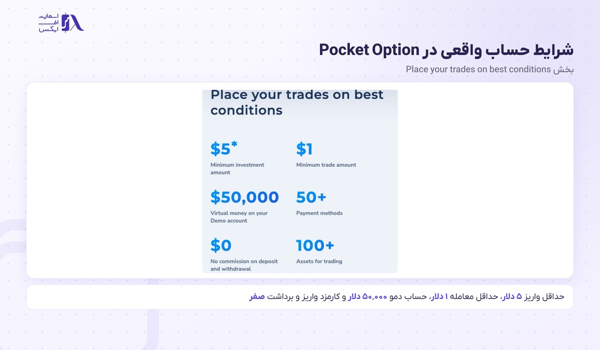 شرایط حساب واقعی و دمو در بروکر Pocket Option