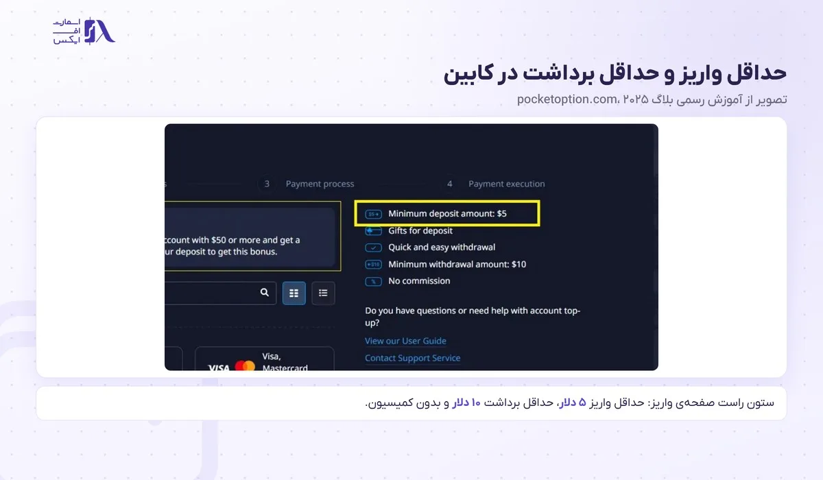 ستون حداقل واریز ۵ دلار و حداقل برداشت ۱۰ دلار در صفحه‌ی واریز کابین پاکت آپشن