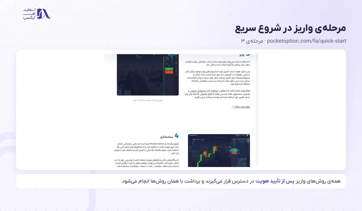 مرحله‌ی واریز در راهنمای شروع سریع پاکت آپشن