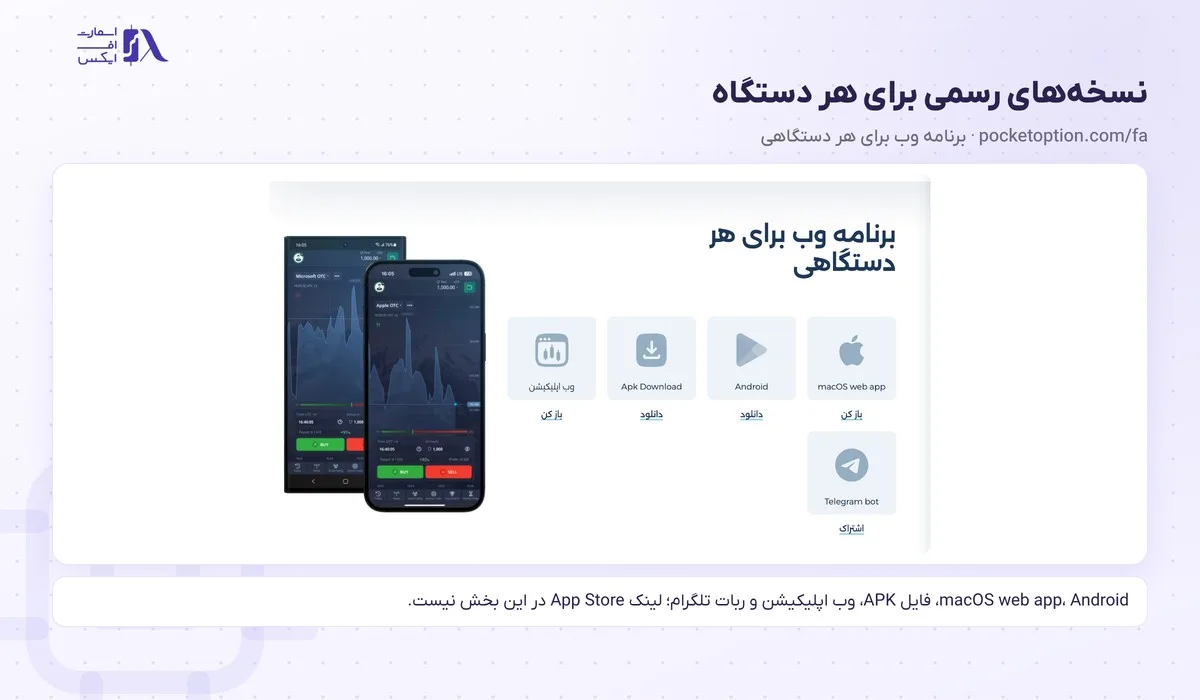 ورود به پاکت آپشن؛ سایت رسمی، اپلیکیشن، بازیابی رمز و پشتیبانی 9 بخش نسخههای رسمی برای ورود به پاکت آپشن روی هر دستگاه