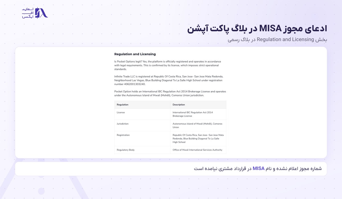 ادعای مجوز MISA در بلاگ رسمی بروکر Pocket Option