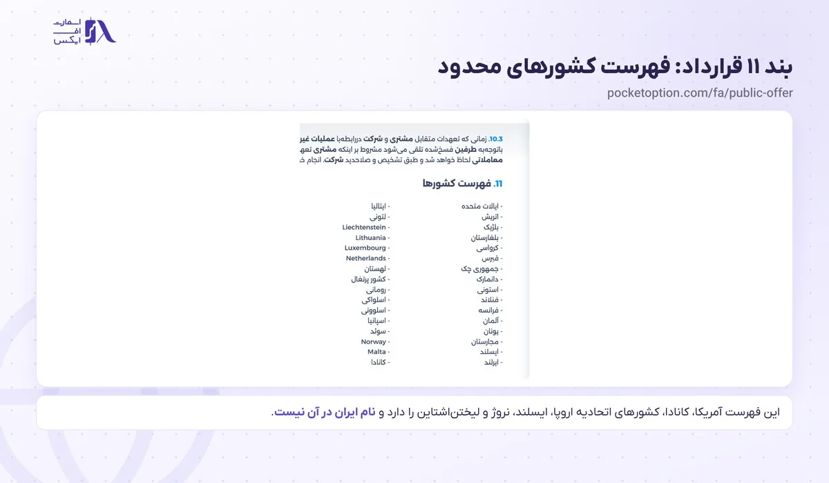 ثبت نام در پاکت آپشن؛ آموزش گامبهگام با تصویر و احراز هویت 7 بند ۱۱ قرارداد پاکت آپشن و فهرست کشورهای محدود بدون نام ایران