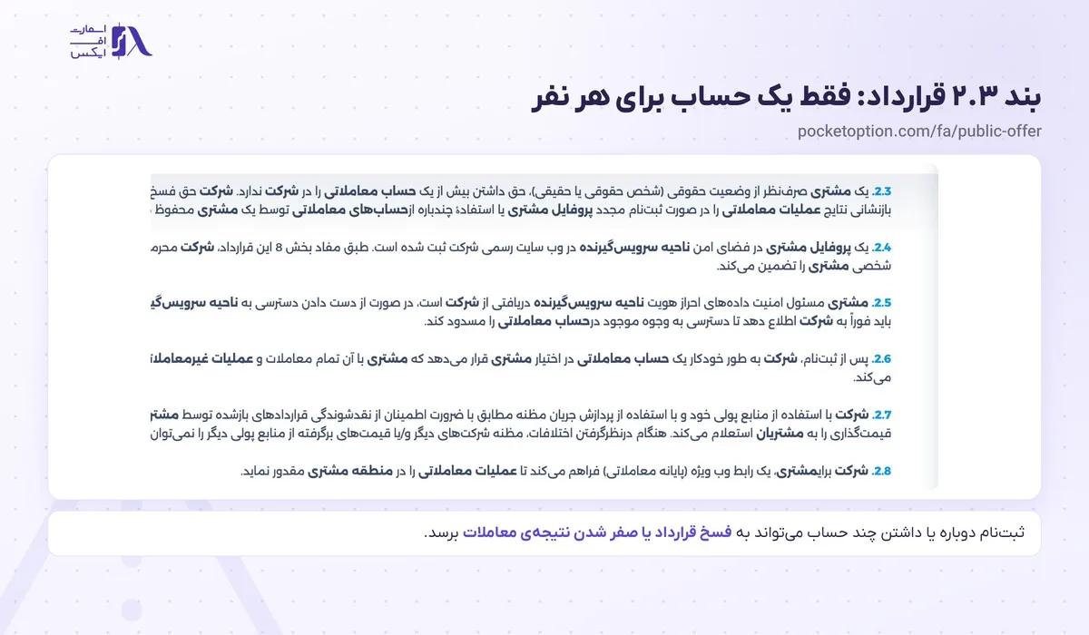 ثبت نام در پاکت آپشن؛ آموزش گامبهگام با تصویر و احراز هویت 16 بند ۲.۳ قرارداد پاکت آپشن دربارهی ممنوعیت بیش از یک حساب معاملاتی
