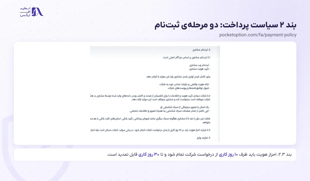 ثبت نام در پاکت آپشن؛ آموزش گامبهگام با تصویر و احراز هویت 11 بند ۲ سیاست پرداخت پاکت آپشن دربارهی ثبتنام و احراز هویت مشتری