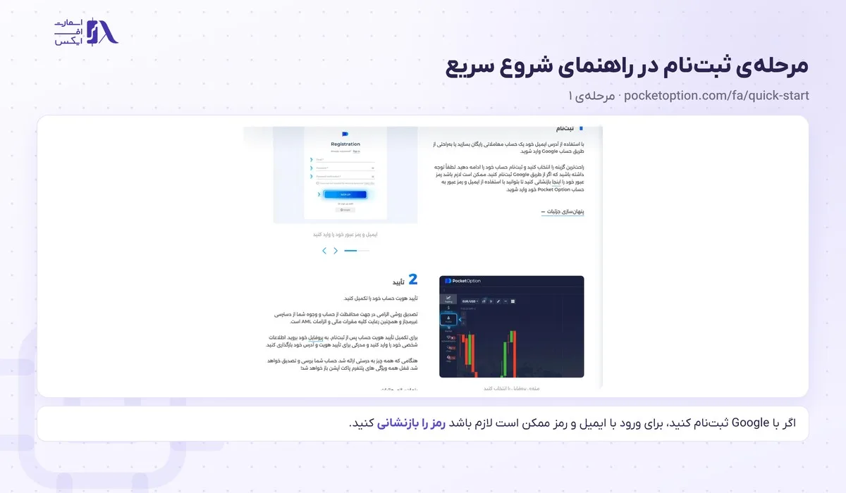 ثبت نام در پاکت آپشن؛ آموزش گامبهگام با تصویر و احراز هویت 6 مرحلهی ثبتنام در راهنمای شروع سریع پاکت آپشن و نکتهی ثبتنام با Google