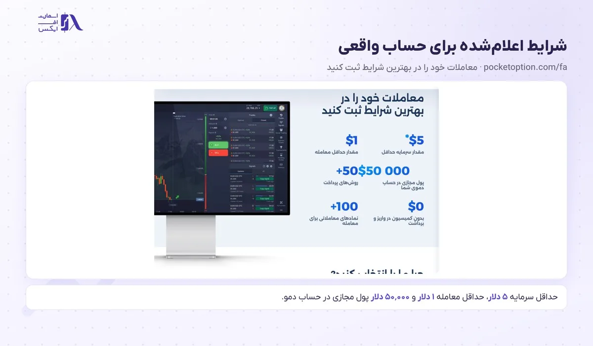 ثبت نام در پاکت آپشن؛ آموزش گامبهگام با تصویر و احراز هویت 15 حداقل سرمایه، حداقل معامله و موجودی دمو پس از ثبت نام در پاکت آپشن