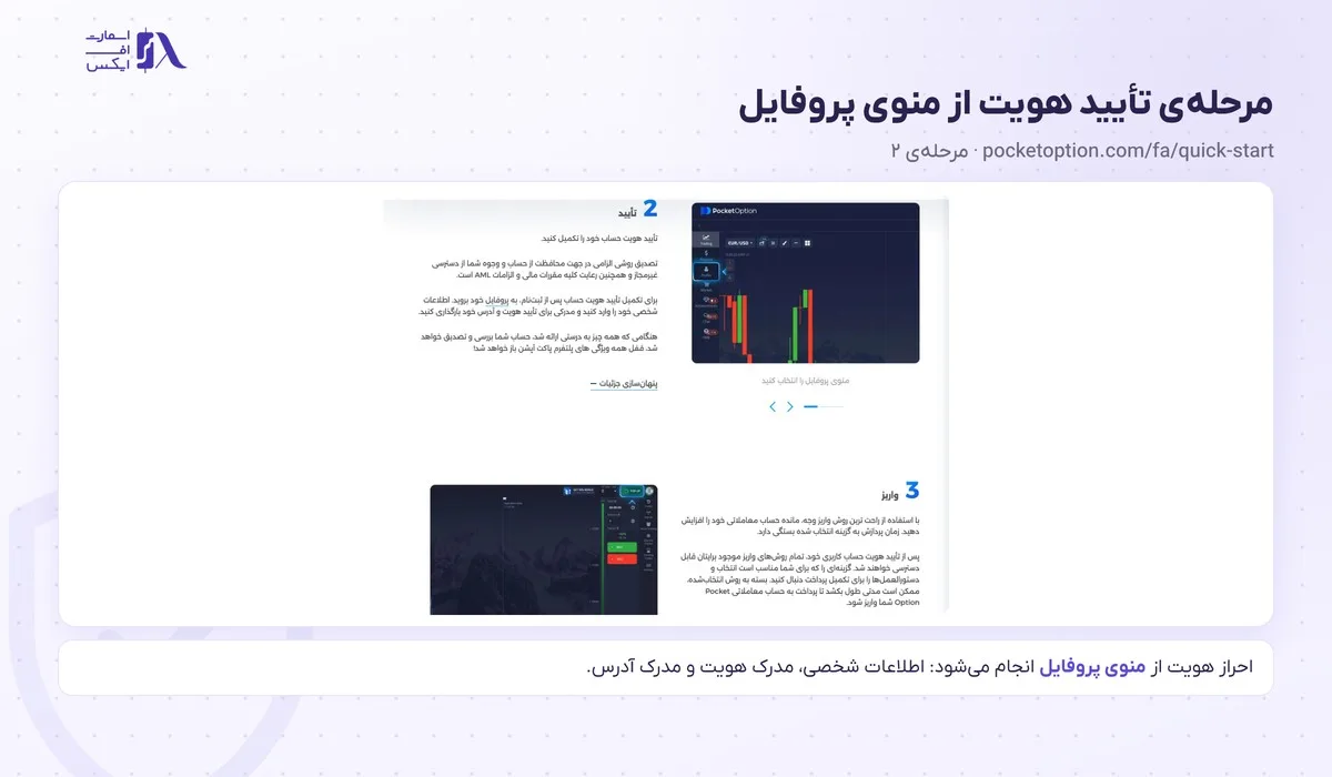 ثبت نام در پاکت آپشن؛ آموزش گامبهگام با تصویر و احراز هویت 9 مرحلهی تأیید هویت از منوی پروفایل در راهنمای شروع سریع پاکت آپشن