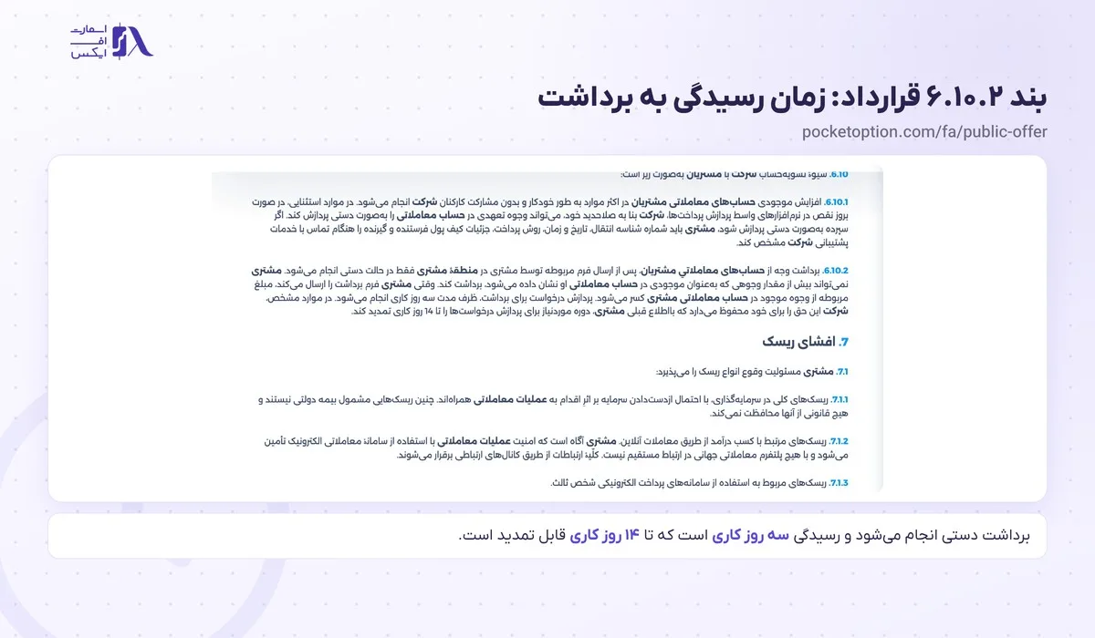 بند ۶.۱۰.۲ قرارداد پاکت آپشن و رسیدگی سه روزه به برداشت