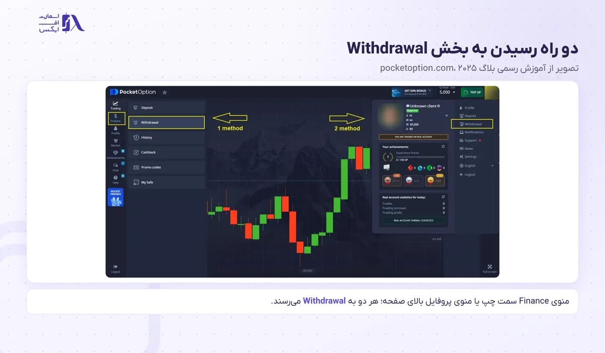 دو مسیر رسیدن به بخش Withdrawal برای برداشت از پاکت آپشن در کابین