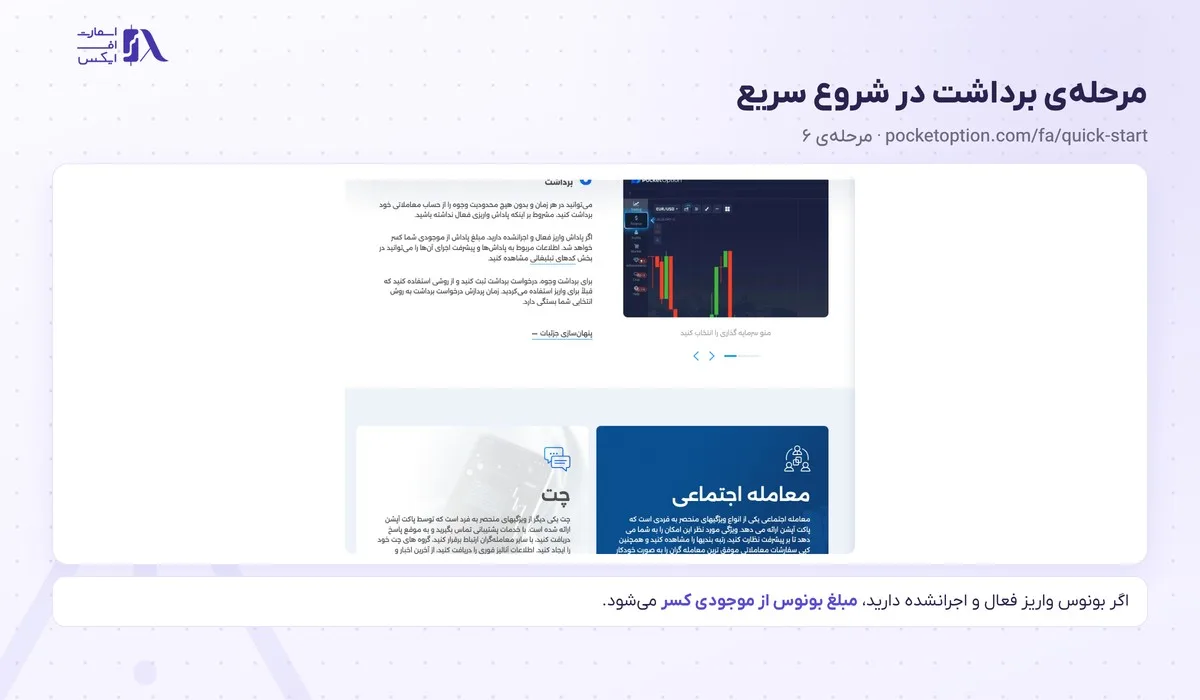 مرحله‌ی برداشت در شروع سریع پاکت آپشن و کسر بونوس اجرانشده