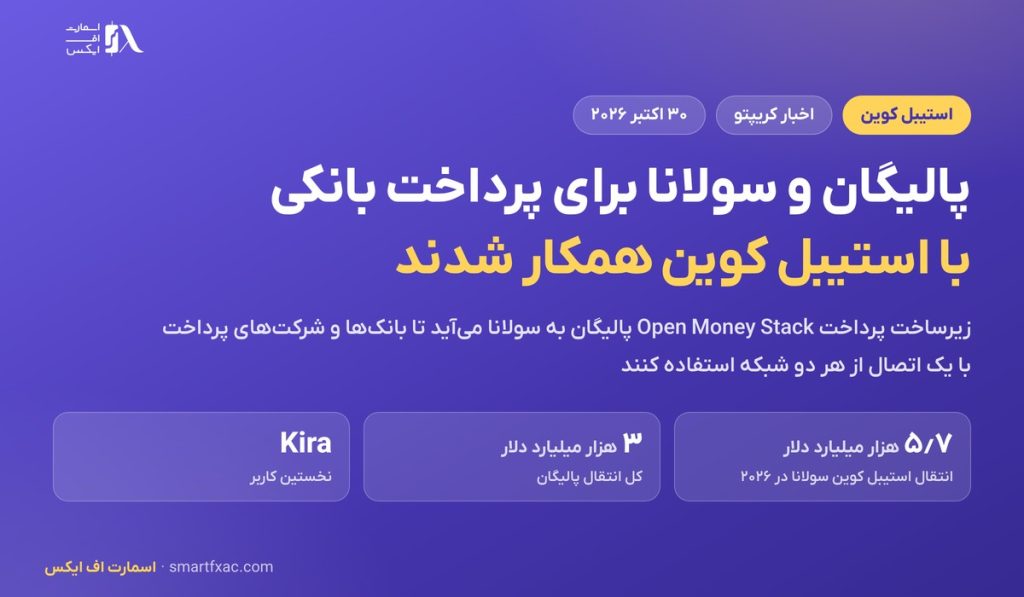 پالیگان زیرساخت پرداخت بانکی خود را به سولانا آورد؛ ۵٫۷ هزار میلیارد دلار انتقال استیبل کوین در ۲۰۲۶ 1 پالیگان زیرساخت پرداخت بانکی خود را به سولانا آورد؛ ۵٫۷ هزار میلیارد دلار انتقال استیبل کوین در ۲۰۲۶