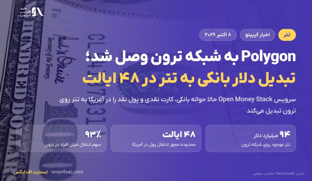 Polygon به شبکه ترون وصل شد؛ تبدیل دلار بانکی به تتر در ۴۸ ایالت آمریکا