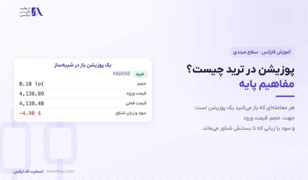 پوزیشن در ترید چیست؟ | مفاهیم پایه و ۶ نوع با تصویر ۱۴۰۵ 1 پوزیشن در ترید چیست؟ | مفاهیم پایه و ۶ نوع با تصویر ۱۴۰۵