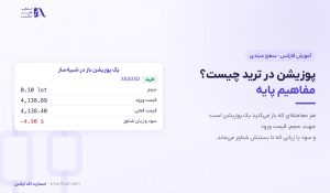 پوزیشن در ترید چیست؟ | مفاهیم پایه و ۶ نوع با تصویر ۱۴۰۵
